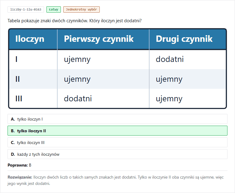 tabela znaków iloczynu